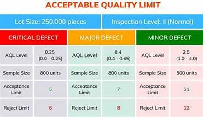 سطح کیفیت قابل قبول (AQL): تعریف و نحوه عملکرد آن